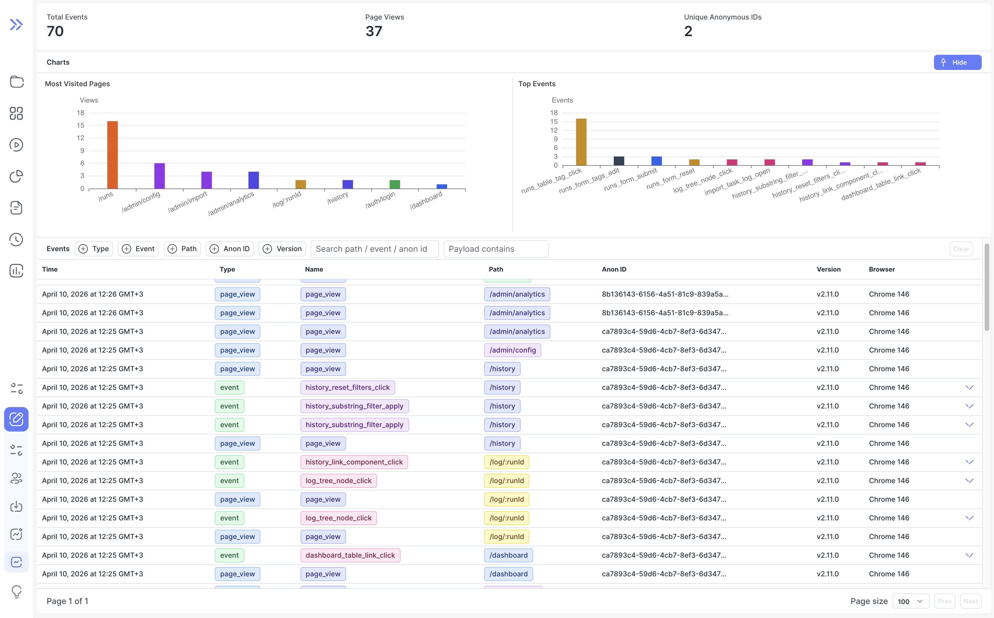 Analytics Page