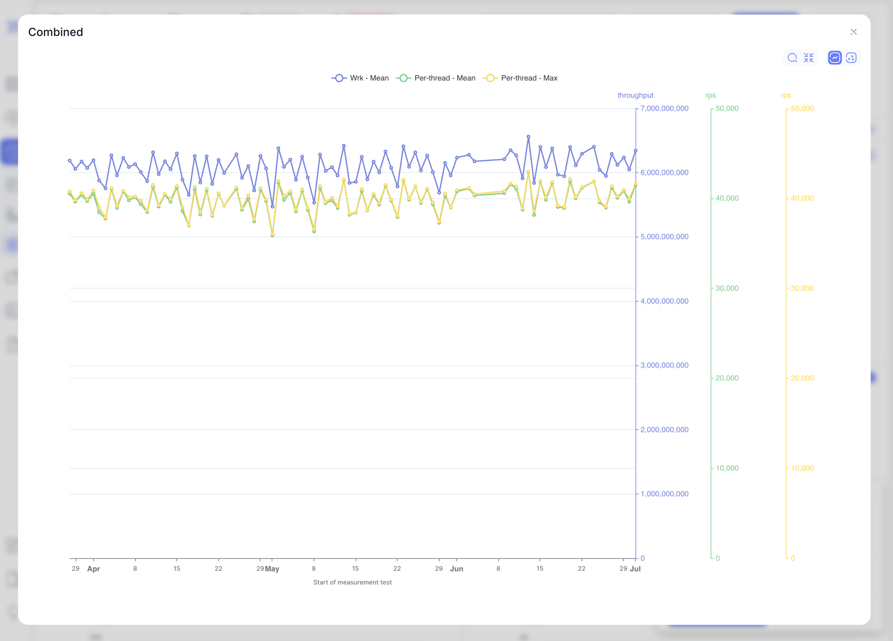 Fullscreen chart