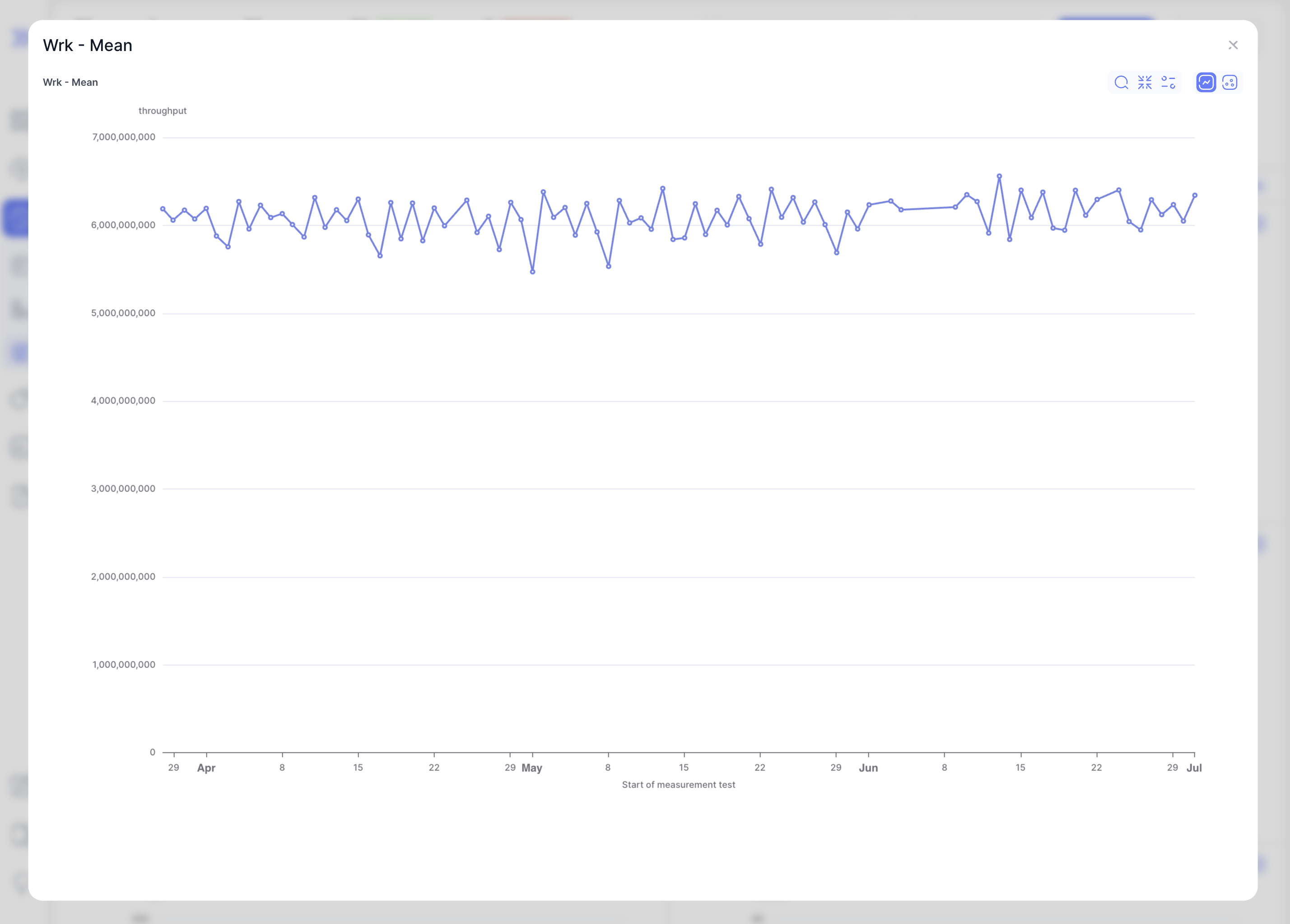 Fullscreen chart