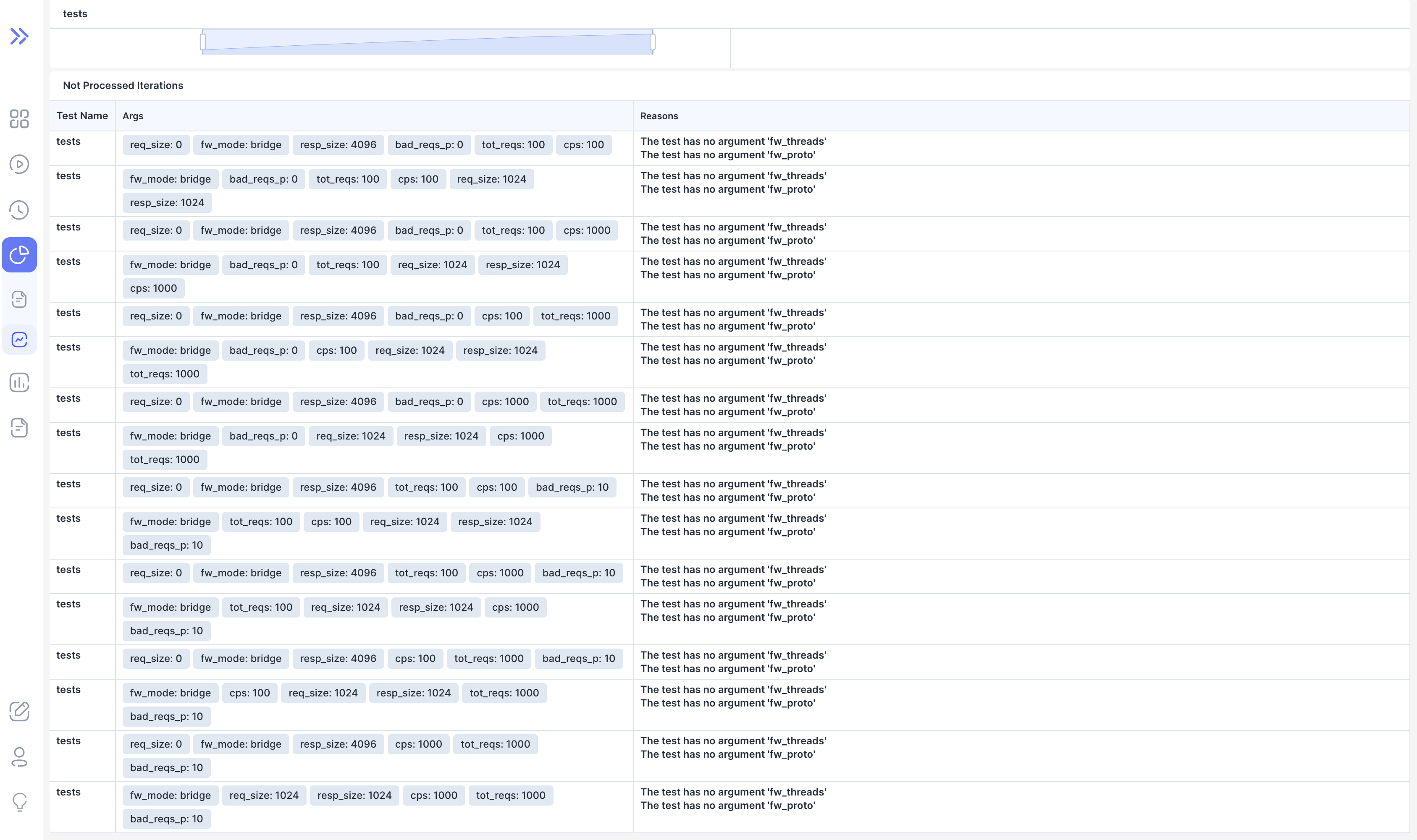 Report iterations