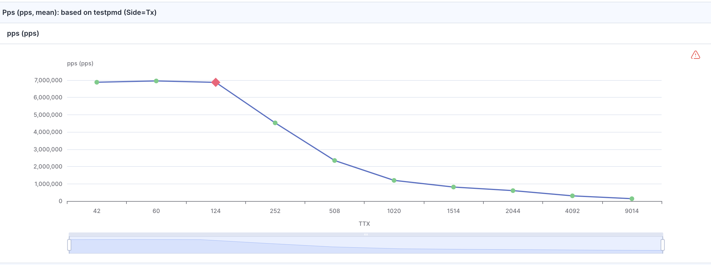 Report Charts
