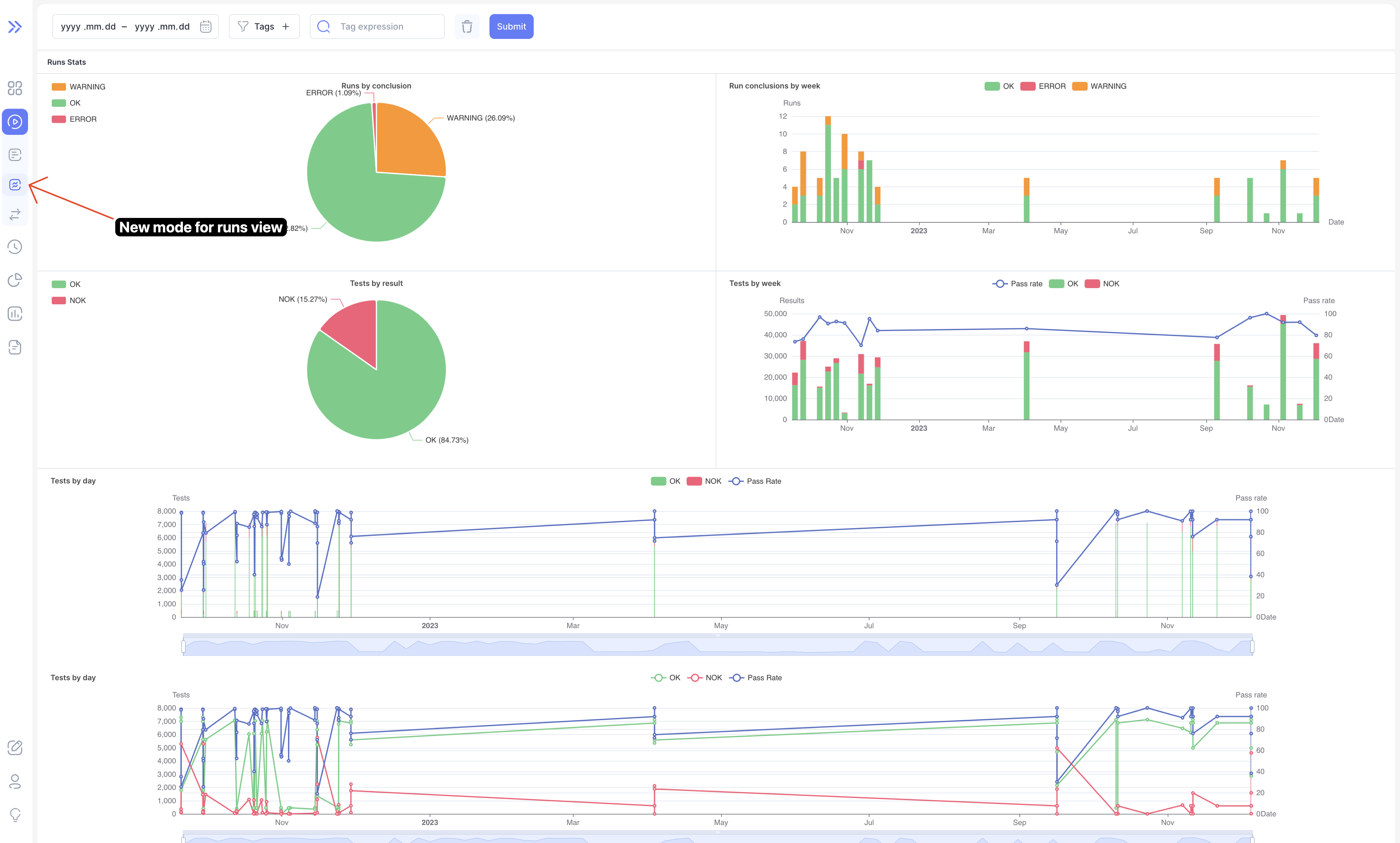 Runs charts